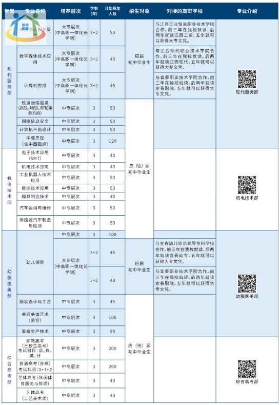 丰城中等专业学校 丰城中等专业学校