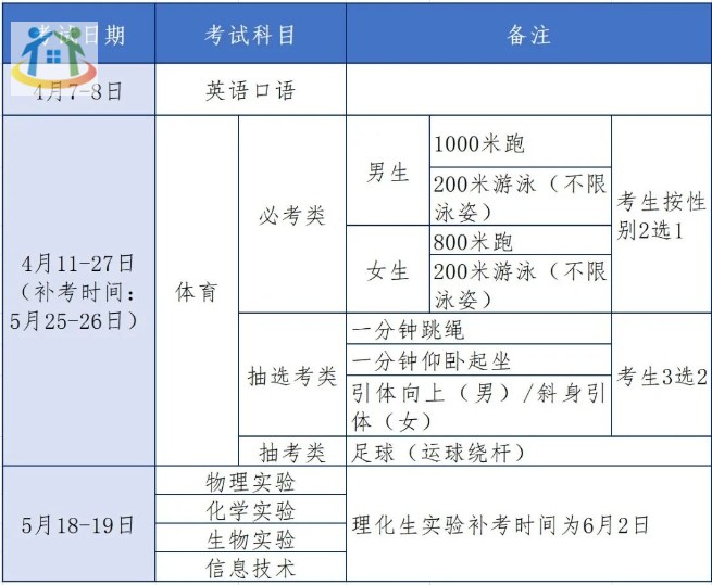 注意!厦门2024年体育中考时间为4月11日到4月27日 注意!厦门2024年体育中考时间为4月11日到4月27日