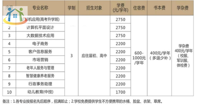 江西省民政学校学费 江西省民政学校学费