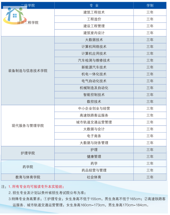 贵州工程职业学院 贵州工程职业学院