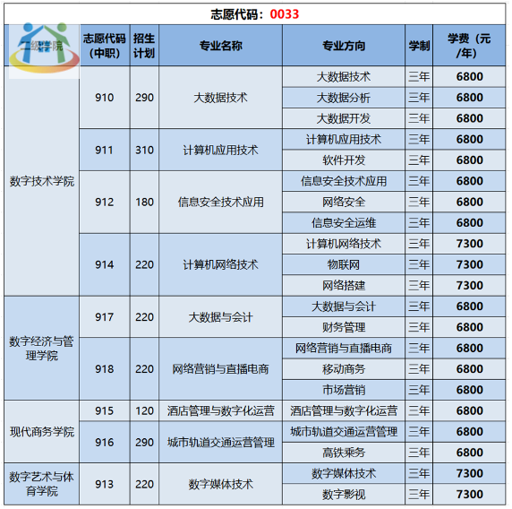 贵州铜仁数据职业学院 贵州铜仁数据职业学院