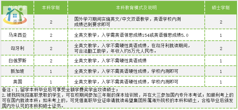 贵州应用技术职业学院