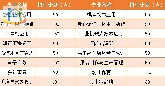 已公布！重庆市涪陵区职业教育中心2024年秋期招生简章