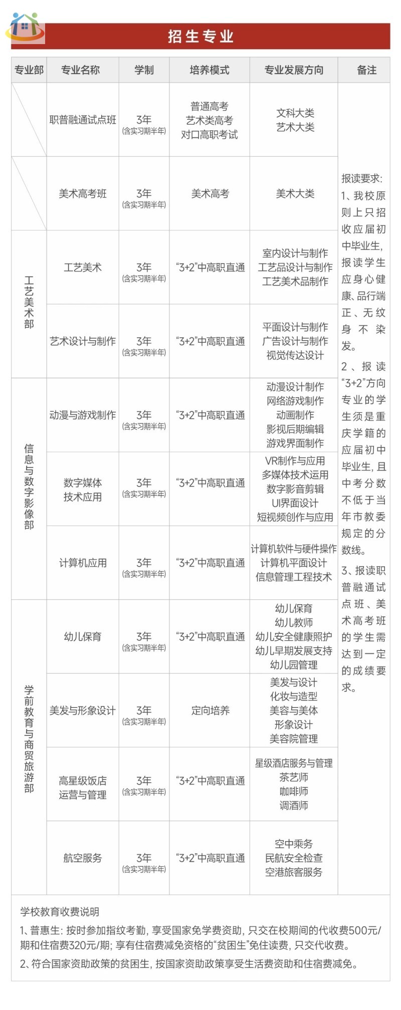 已公布！重庆市工艺美术学校2024年招生简章