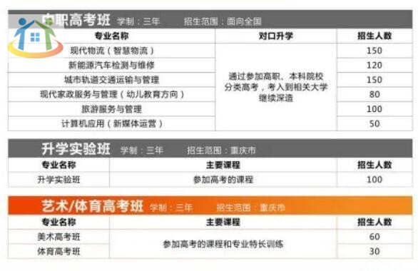 已公布！2024年重庆市聚英技工学校招生简章