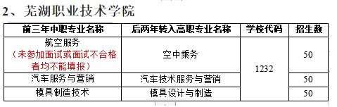 芜湖高级职业技术学校