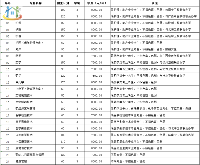 招生计划 招生计划