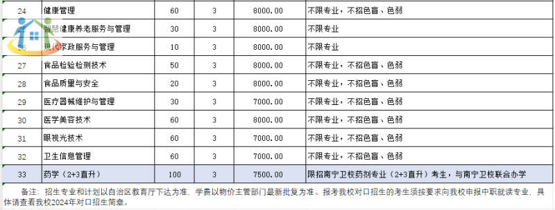 招生专业计划 招生专业计划
