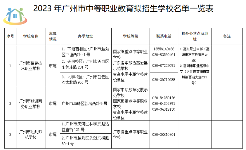 广州市中专学校名单公示2023拟招生情况 广州市中专学校名单公示2023拟招生情况