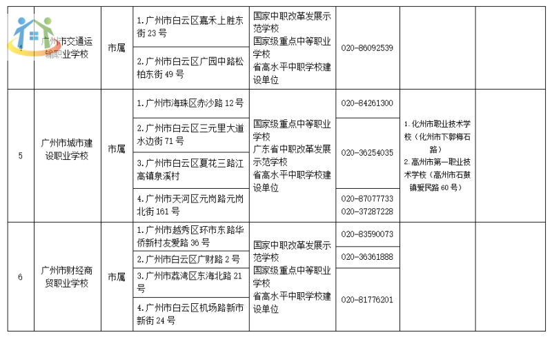 广州市中专学校名单公示2023拟招生情况 广州市中专学校名单公示2023拟招生情况