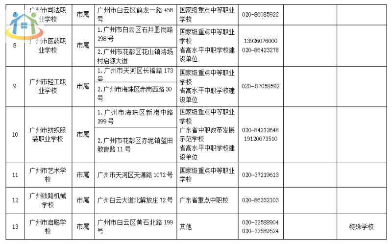 广州市中专学校名单公示2023拟招生情况 广州市中专学校名单公示2023拟招生情况