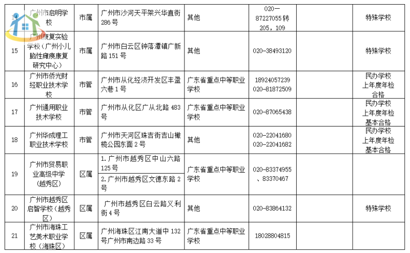 广州市中专学校名单公示2023拟招生情况 广州市中专学校名单公示2023拟招生情况