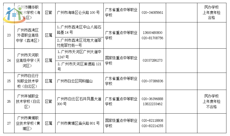 广州市中专学校名单公示2023拟招生情况 广州市中专学校名单公示2023拟招生情况
