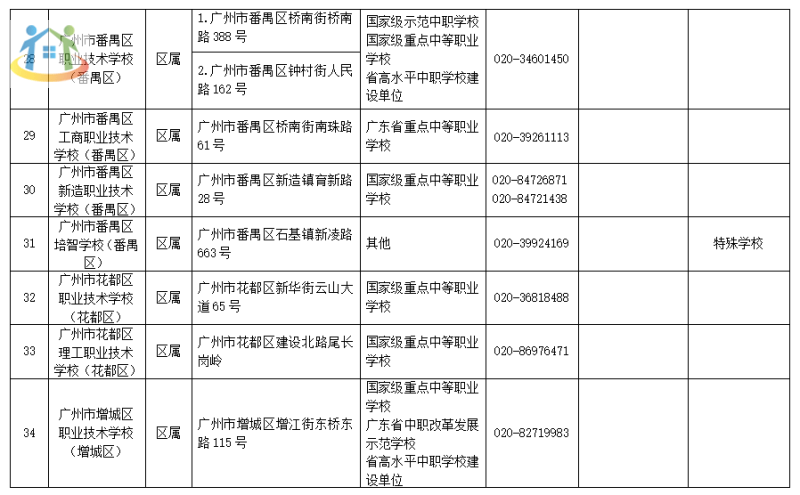 广州市中专学校名单公示2023拟招生情况 广州市中专学校名单公示2023拟招生情况