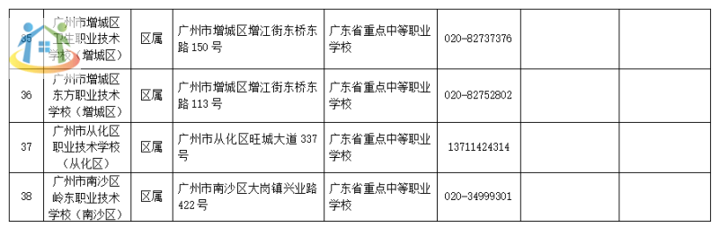 广州市中专学校名单公示2023拟招生情况 广州市中专学校名单公示2023拟招生情况