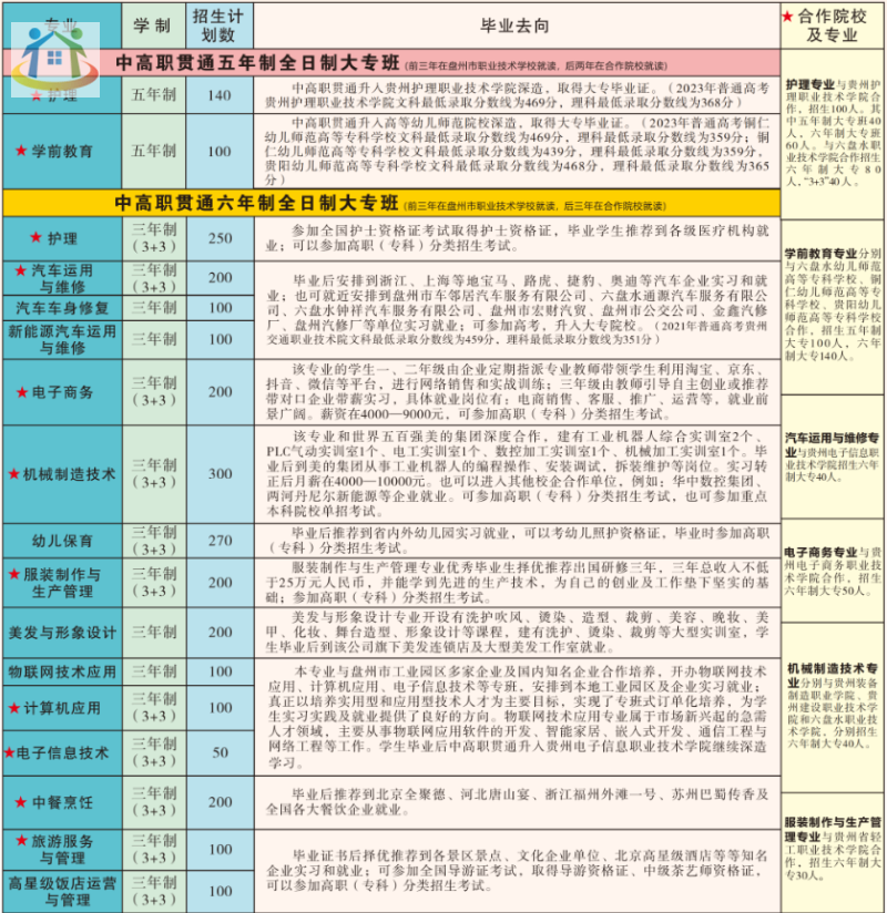 盘州市职业技术学校 盘州市职业技术学校