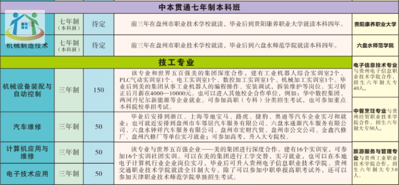 盘州市职业技术学校 盘州市职业技术学校