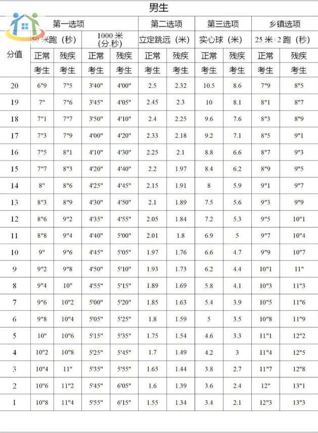 广西中考体育项目 广西中考体育项目