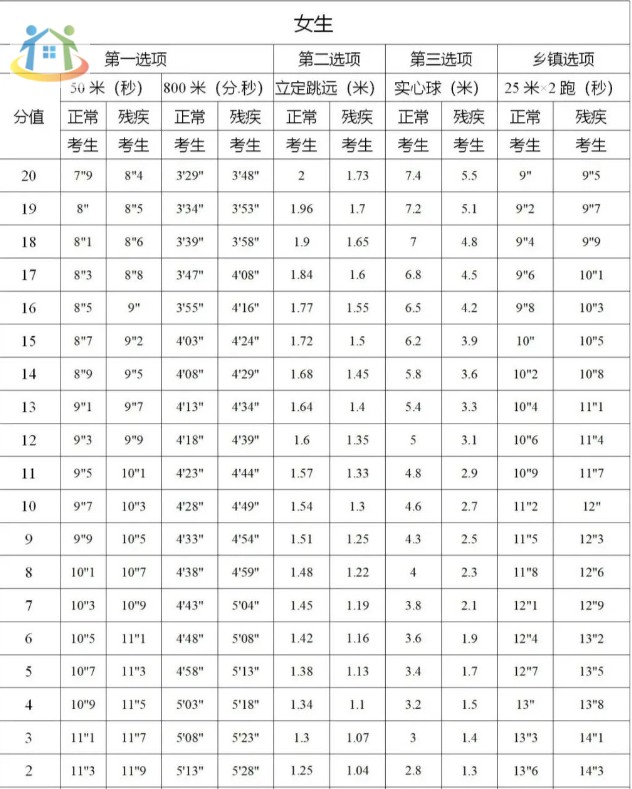 广西女生中考体育项目 广西女生中考体育项目