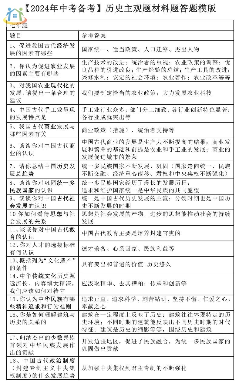 历史答题模板 历史答题模板