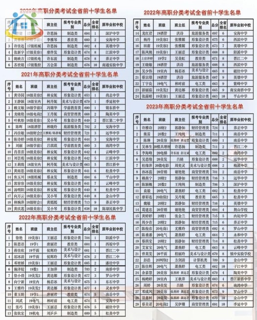 晋江安海职业中专学校