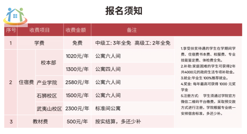学费揭秘！2024年福建技校学费一般多少钱？贵不贵？