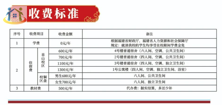 学费揭秘！2024年福建技校学费一般多少钱？贵不贵？