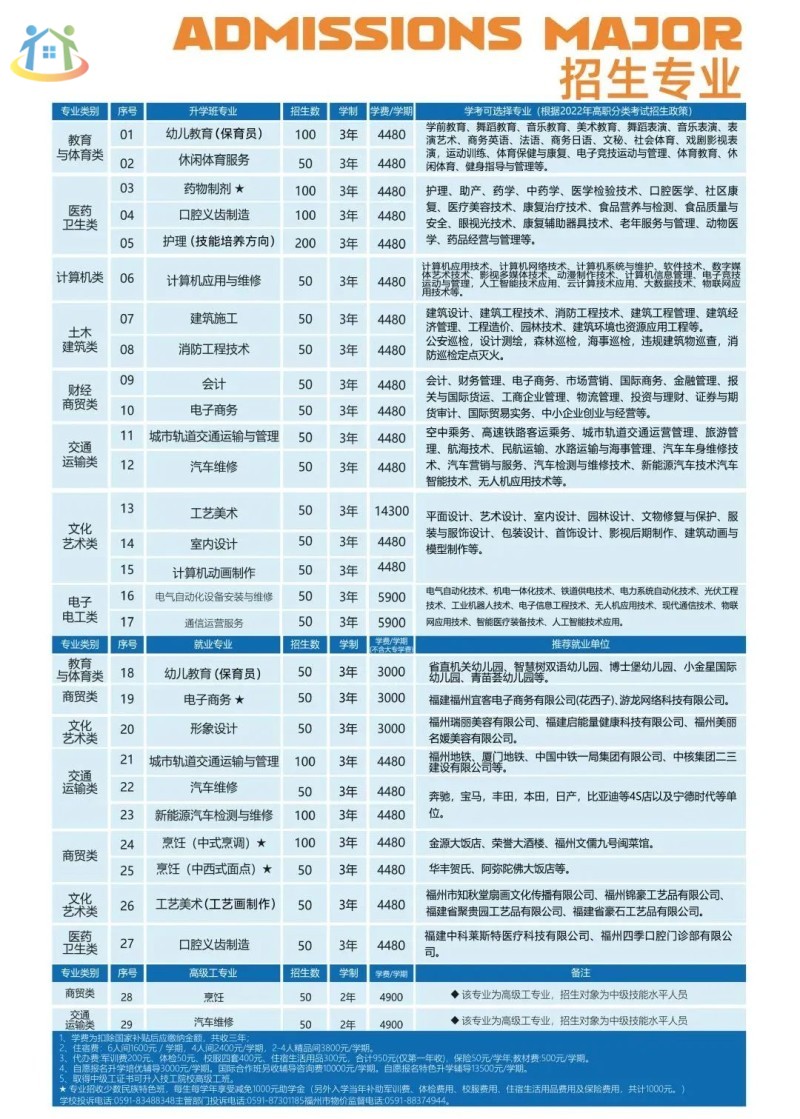 学费揭秘！2024年福建技校学费一般多少钱？贵不贵？