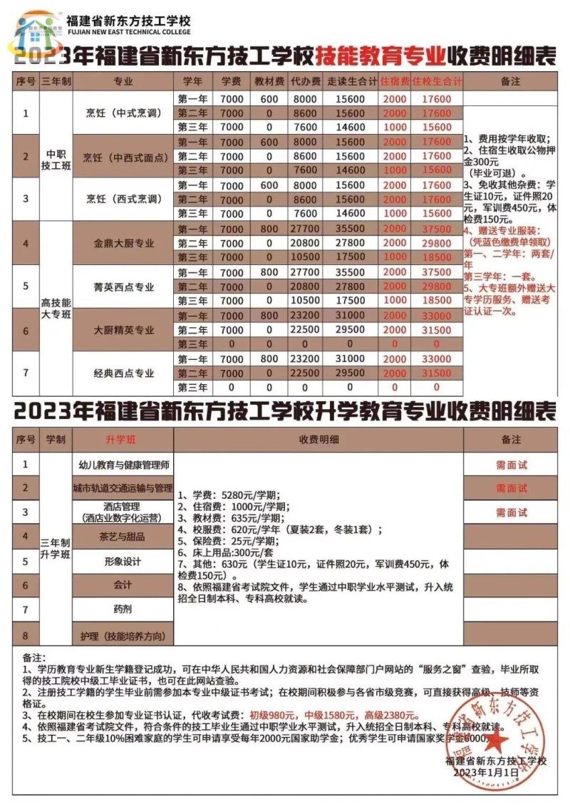 学费揭秘！2024年福建技校学费一般多少钱？贵不贵？