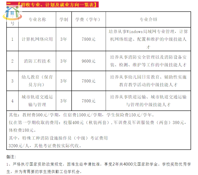 学费揭秘！2024年福建技校学费一般多少钱？贵不贵？