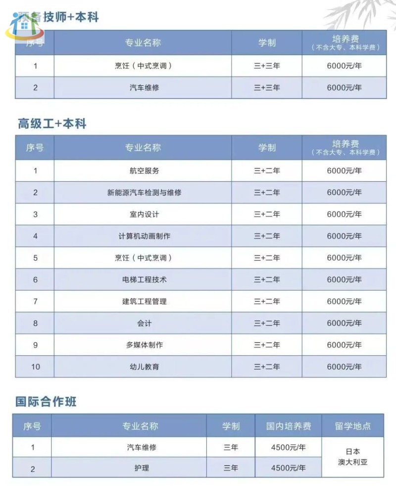 学费揭秘！2024年福建技校学费一般多少钱？贵不贵？