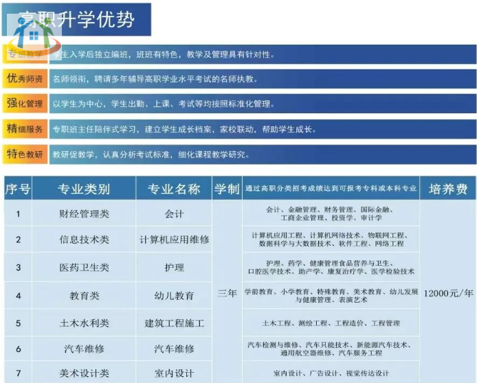 学费揭秘！2024年福建技校学费一般多少钱？贵不贵？