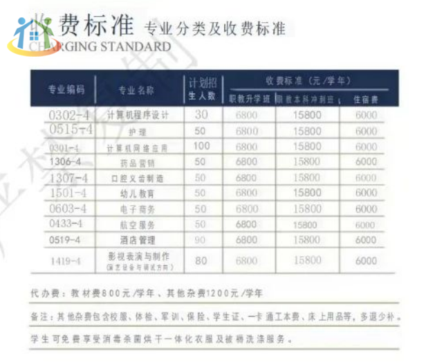 学费揭秘！2024年福建技校学费一般多少钱？贵不贵？