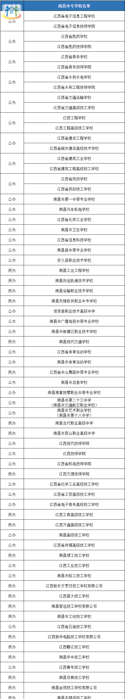 南昌中职学校 南昌中职学校