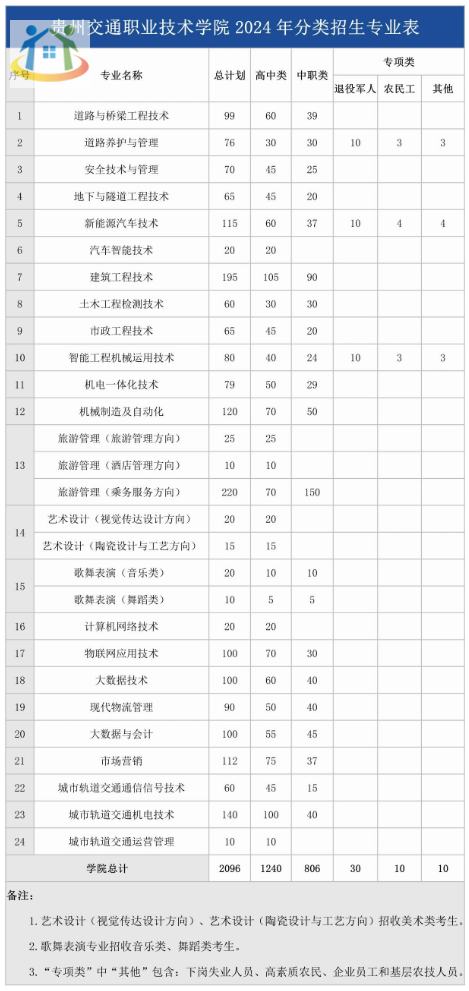 贵州交通职业技术学院 贵州交通职业技术学院