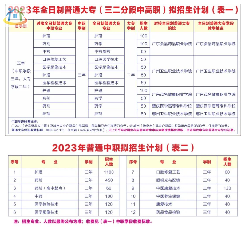 广东省湛江市公办卫生学校中专专业 广东省湛江市公办卫生学校中专专业