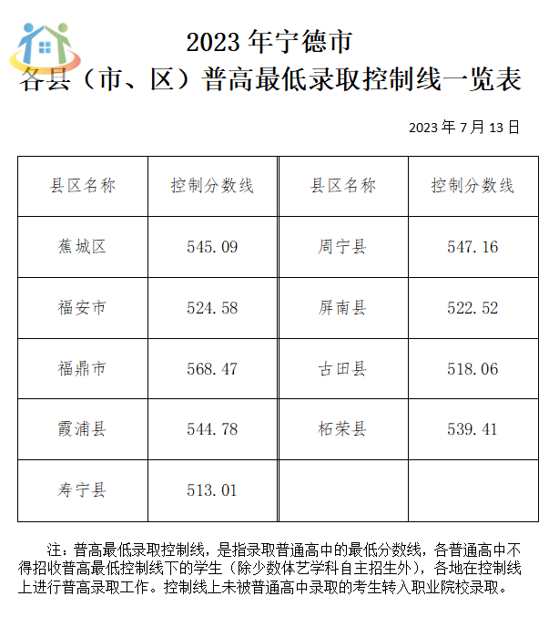 事关2024年中考！福建多地中招切线具体详情！含福州、厦门、泉州等地区