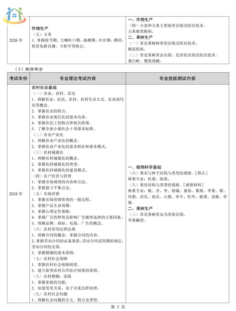 河北省中等职业学校对口升学考试农业类专业考试主要考哪些内容？
