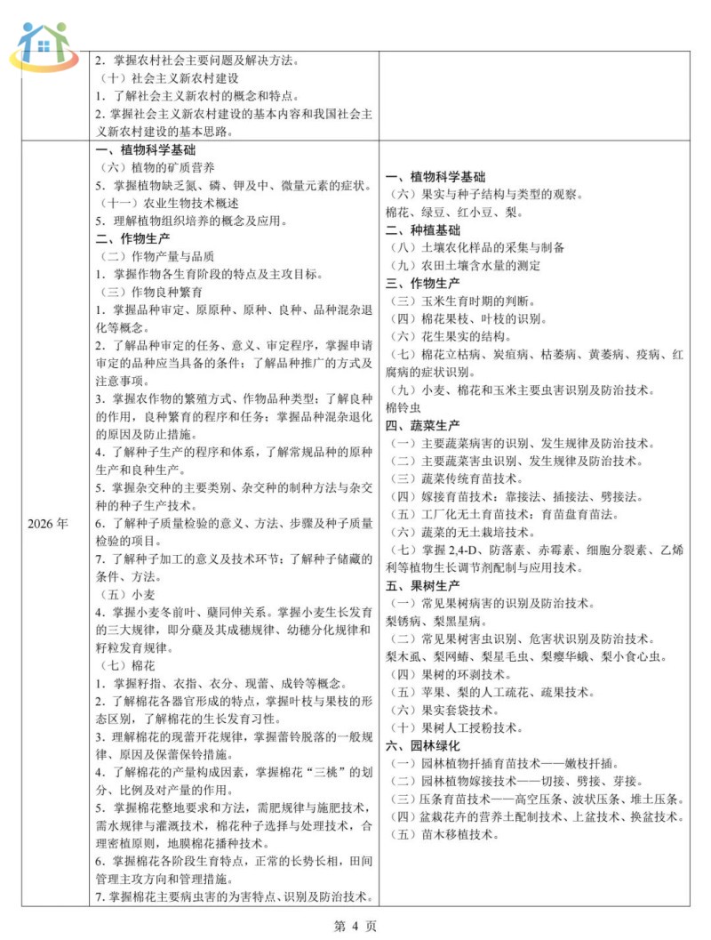 河北省中等职业学校对口升学考试农业类专业考试主要考哪些内容？