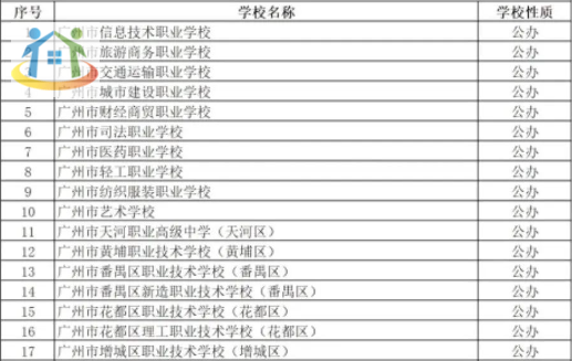 注意!广东省广州市国家级重点中专名单一览 注意!广东省广州市国家级重点中专名单一览