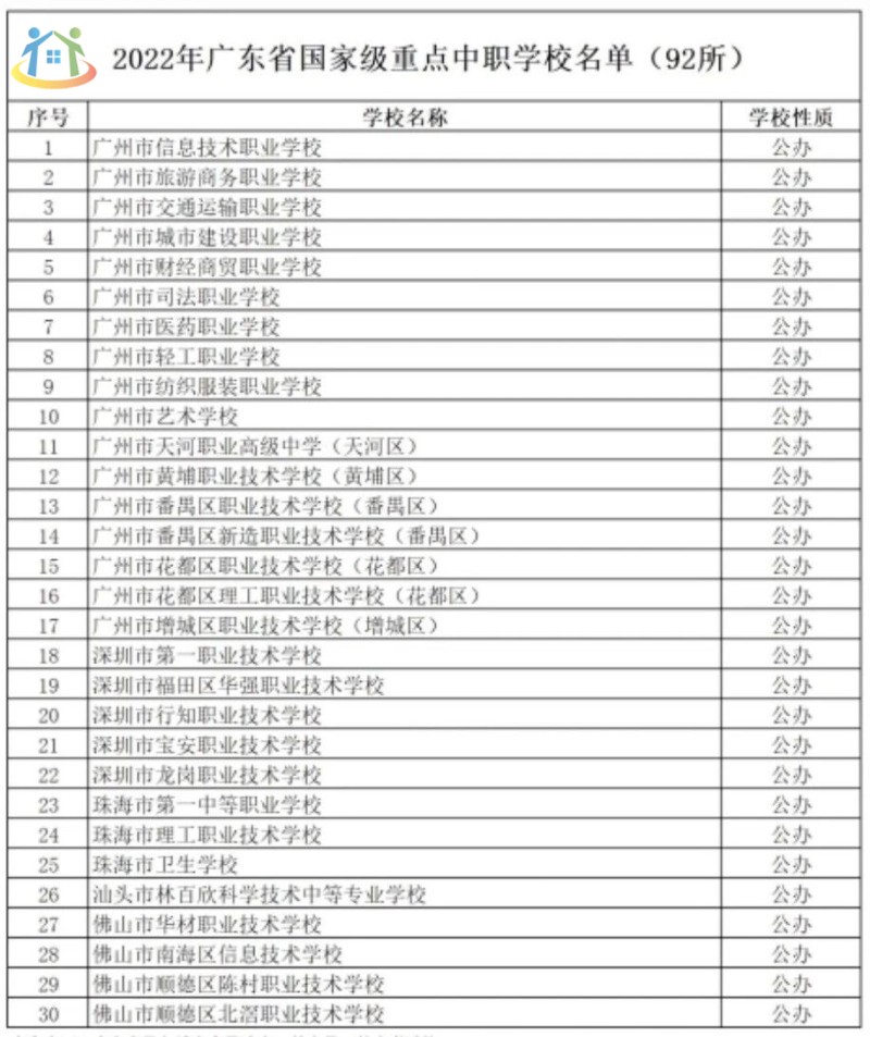 必看!广东国家级重点中专院校汇总 必看!广东国家级重点中专院校汇总