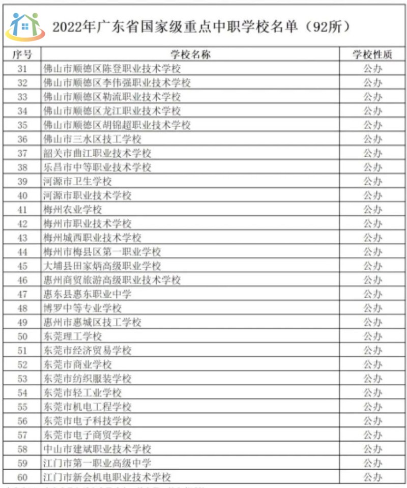 必看!广东国家级重点中专院校汇总 必看!广东国家级重点中专院校汇总