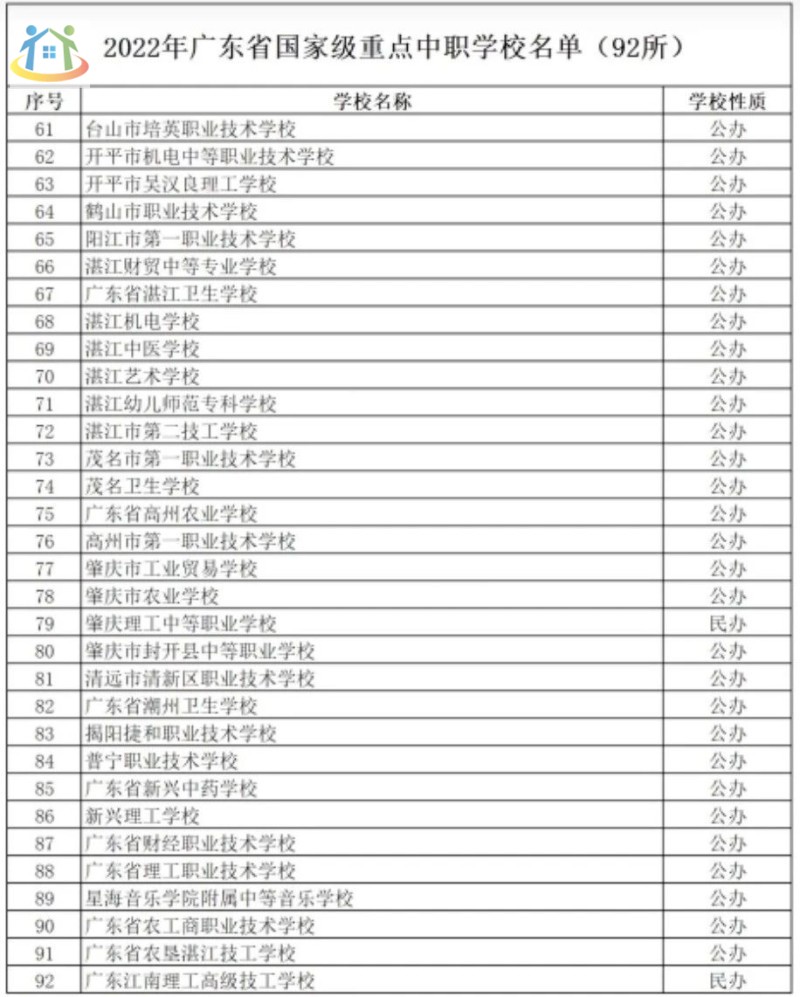 必看!广东国家级重点中专院校汇总 必看!广东国家级重点中专院校汇总