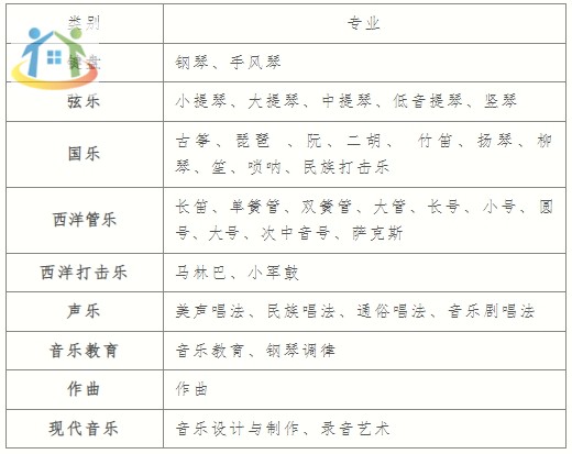 厦门市音乐学校2024年中职一年级招生简章
