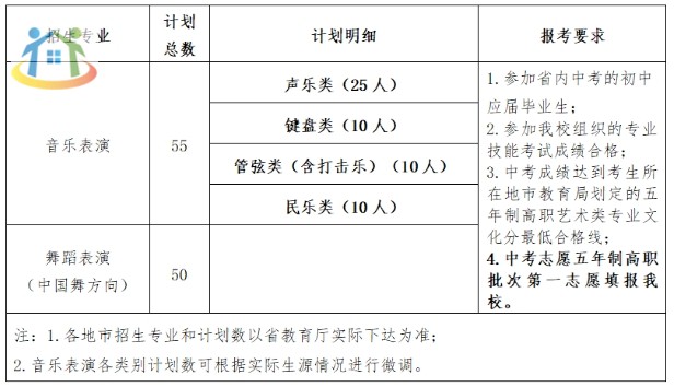 招生105人！福建艺术职业学院2024年五年专招生简章出炉！
