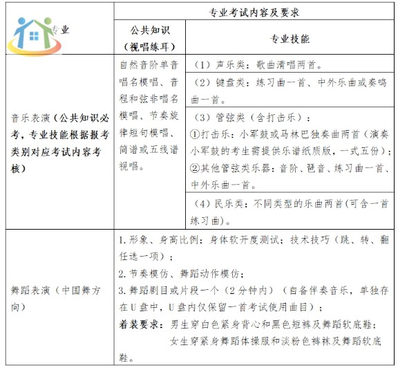 招生105人！福建艺术职业学院2024年五年专招生简章出炉！