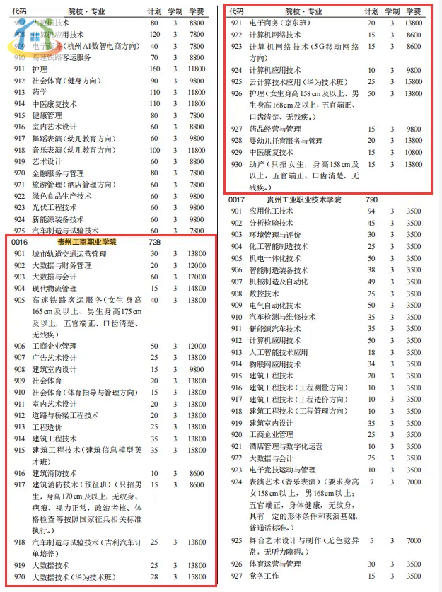 贵州工商职业学院