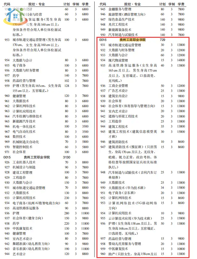 贵州工商职业学院