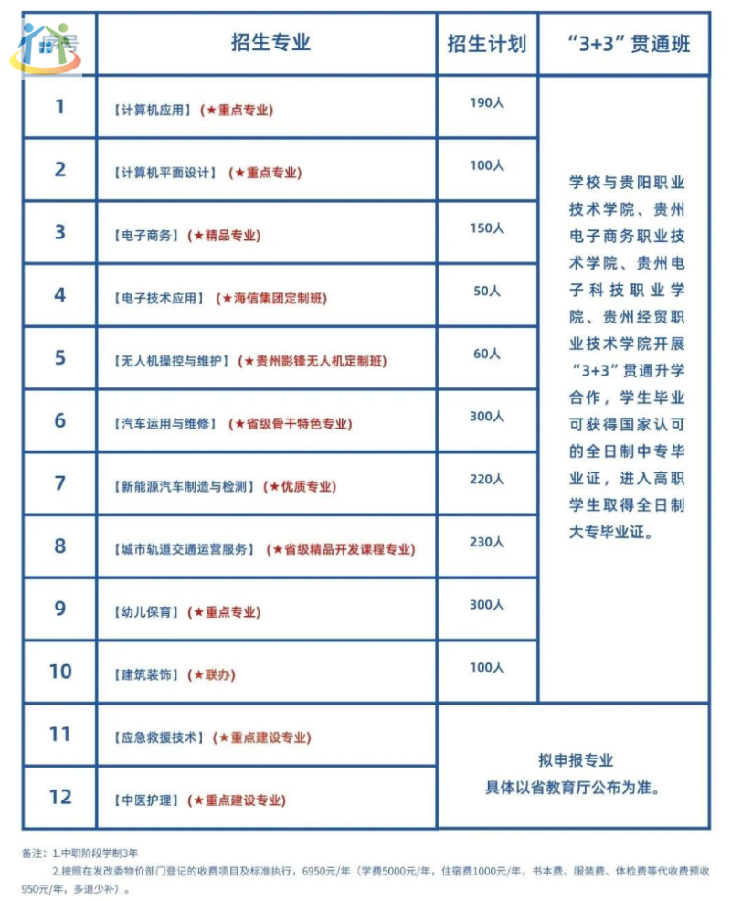 贵阳中职院校 贵阳中职院校