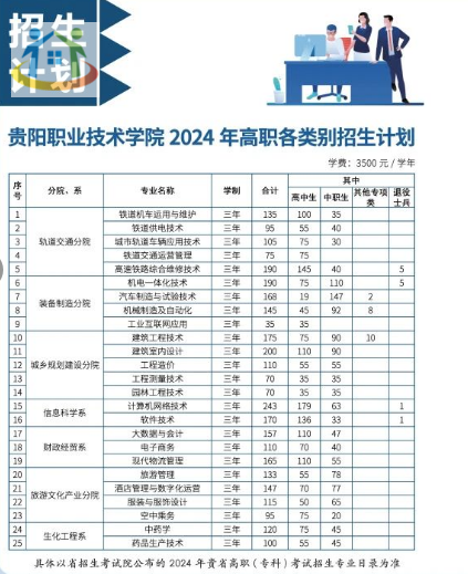 贵州中职招生简章